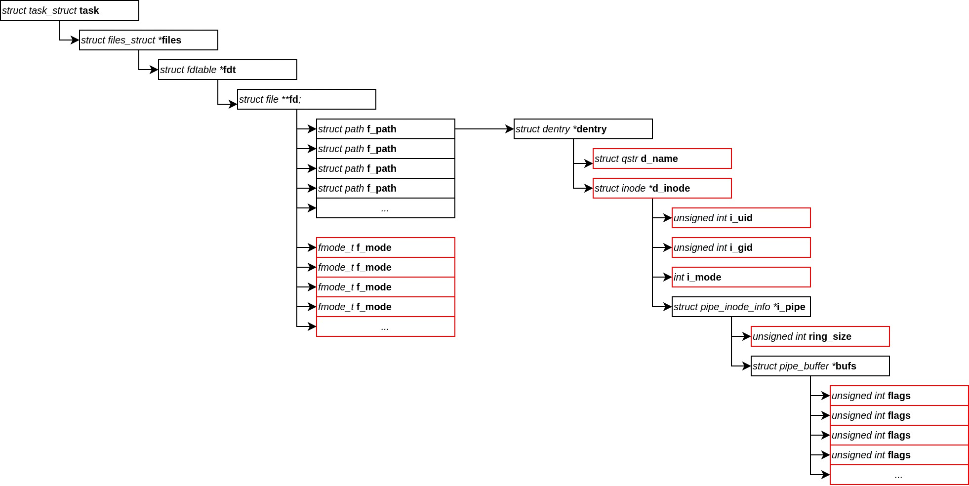 struct task_struct